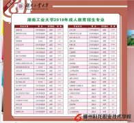 湖南工业大学2018年成人教育招生专业