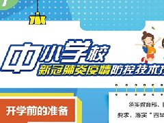 《中小学校新冠肺炎疫情防控技术方案（四）》挂图